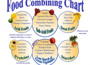food_combining_chart